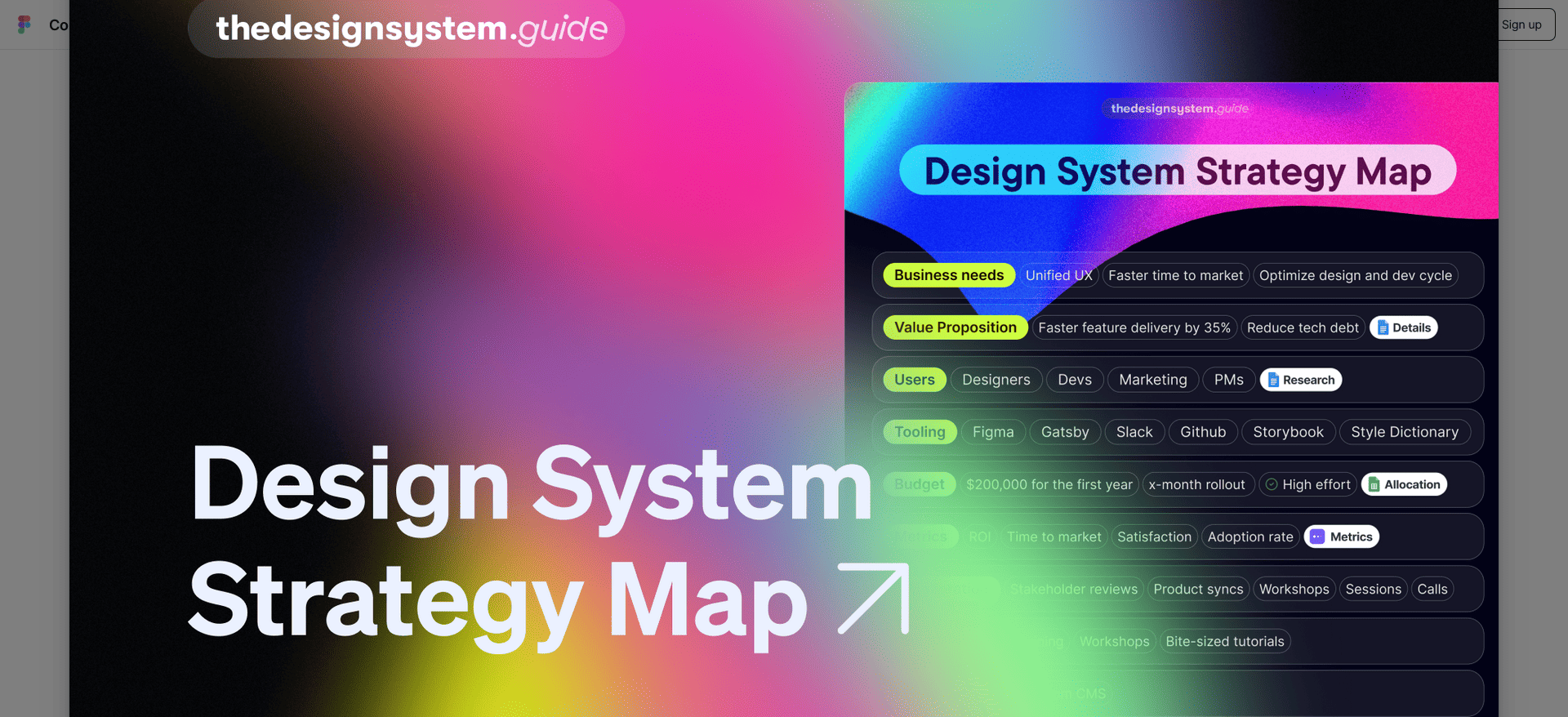 Design System Strategy Map